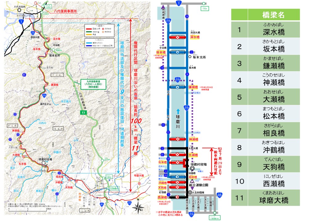 流失橋梁位置図