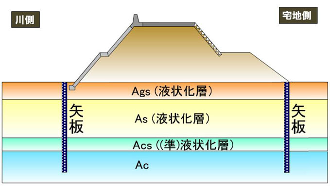 耐震対策イメージ