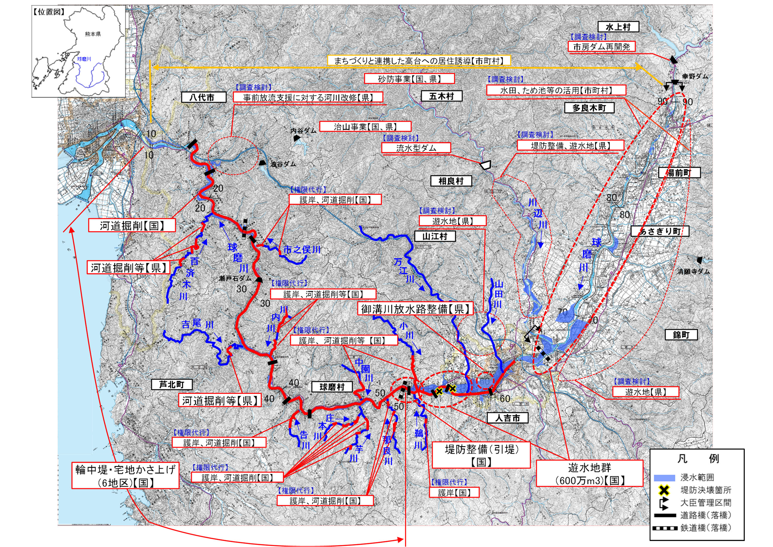 プロジェクト概要図
