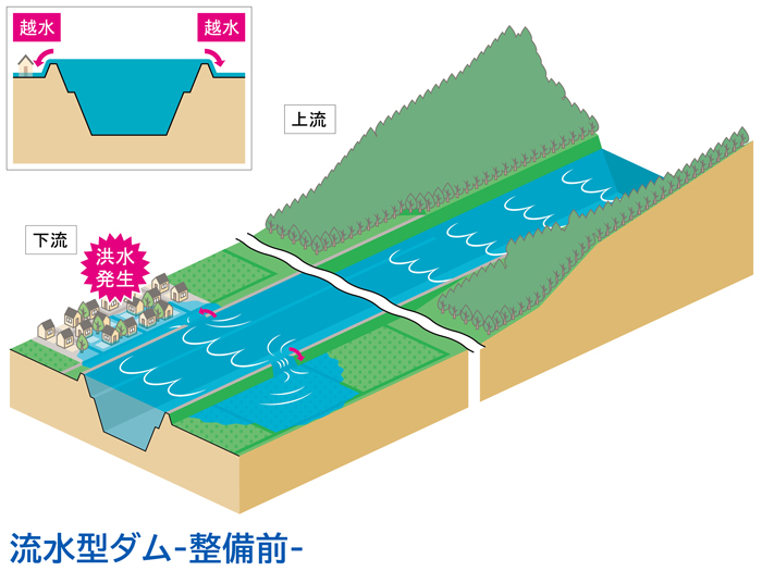 川辺川における流水型ダム（整備前）