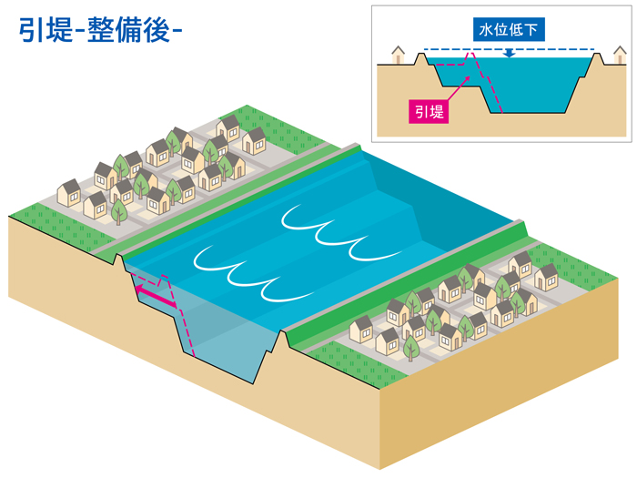 引堤（整備後）