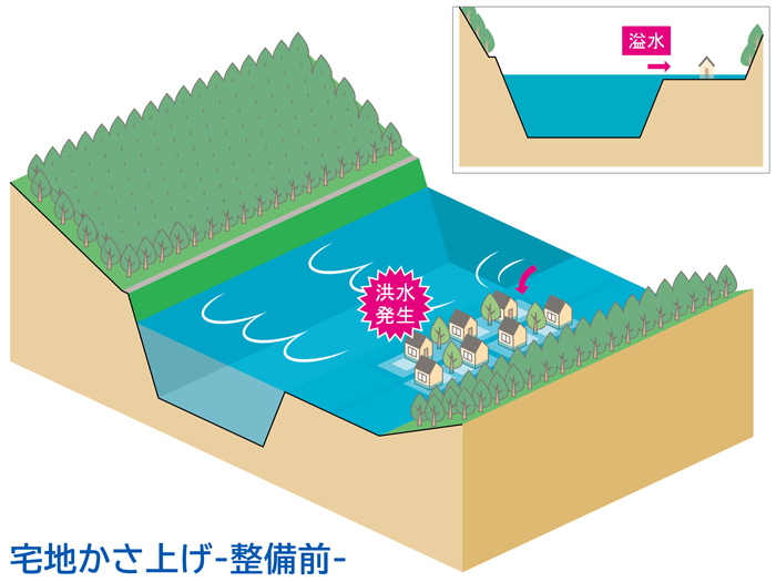 宅地かさ上げ（整備前）
