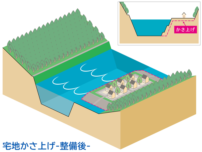 宅地かさ上げ（整備後）