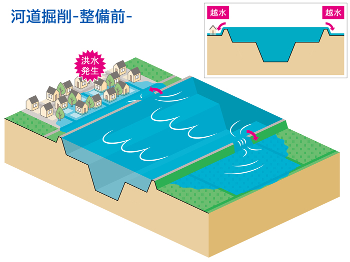 河道掘削（整備前）