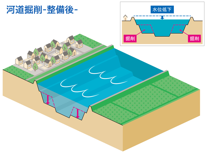 河道掘削（整備後）