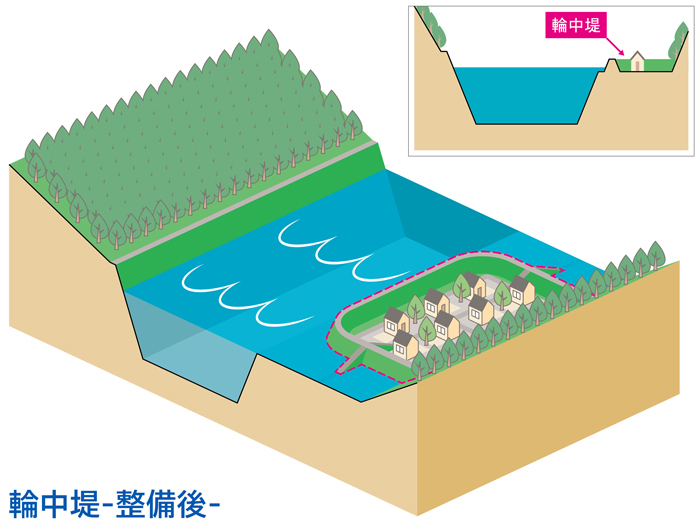 輪中堤（整備後）