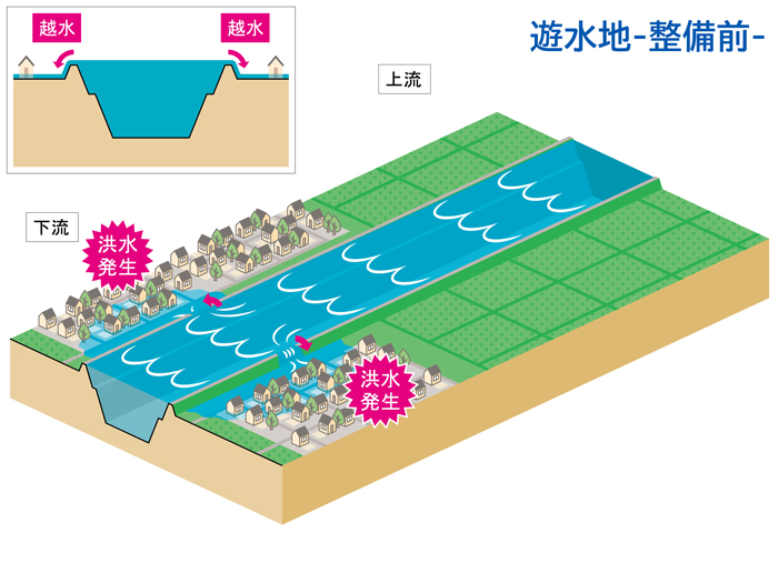 遊水地（整備前）